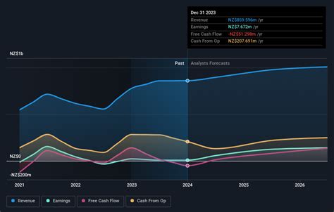 skc share price|SkyCity Entertainment Group Limited (SKC.NZ) Stock Historical Prices.